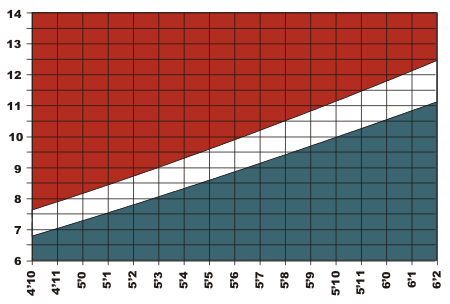 healthy weight chart for women. BMI Chart