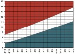 Body Mass Index (BMI) Chart