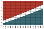 Ideal Weight for Men Chart