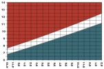 Ideal Weight for Women Chart