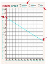 Losing weight at a rate of 1½lbs a week