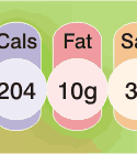 Nutrition Labelling