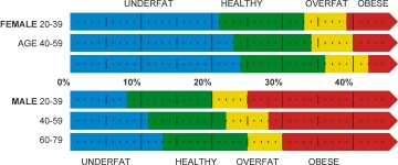 Lowest+healthy+body+fat+for+women