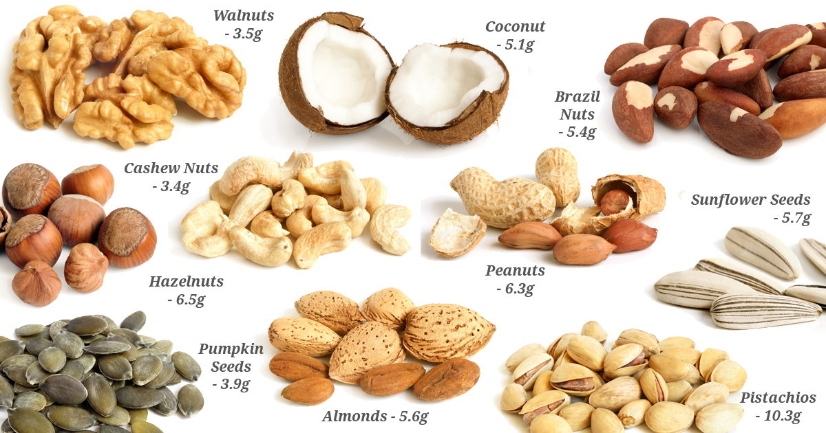 Good Sources of Dietary Fibre - Weight Loss Resources
