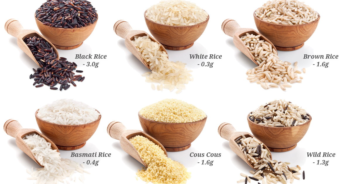 Does Dietary Fiber Help Weight Loss