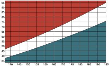Height Weight Chart with Healthy Weight Range