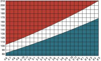 Height Weight Chart with Healthy Weight Range